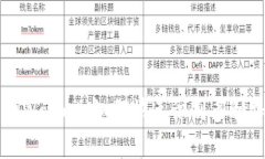 : 揭秘TPWallet：如何快速识别多种加密货币