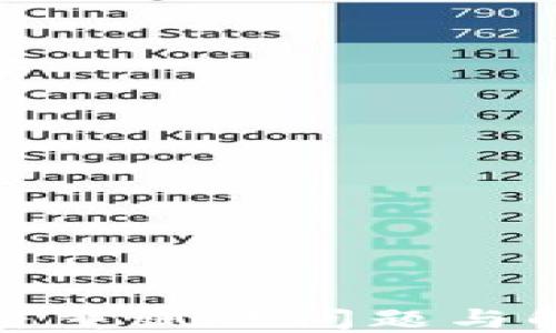 
三星钱包加密重试的问题与解决方法探讨