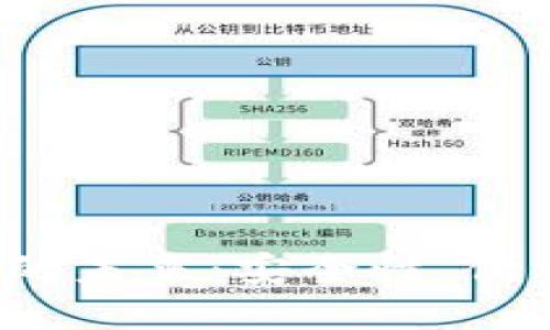 数字货币e钱包的未来：安全性、便利性与应用趋势