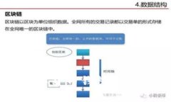 : 揭秘LCW数字货币钱包：安全、便利与未来