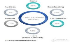 数字钱包注册步骤详解：从新手到高手的全攻略