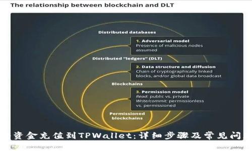 如何将资金充值到TPWallet：详细步骤及常见问题解答