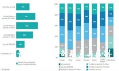 钱包与区块链的联系与区别