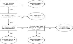 tpwallet里的币少了是不是被盗了？深度分析与解决