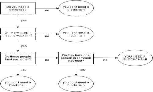 tpwallet里的币少了是不是被盗了？深度分析与解决方案
tpwallet, 数字资产安全, 被盗原因分析/guanjianci

随着数字货币的普及，越来越多的人开始使用各类数字钱包来存储和管理自己的资产。在这个过程中，安全问题成为人们最为关注的话题之一。其中，tpwallet是一款相对流行的钱包应用，用户在使用的过程中可能会遇到币少的情况。那么，针对这一问题，究竟是被盗了，还是其他原因导致的呢？本文将深入解析，帮助用户更好地应对类似情况。

一、tpwallet简介
tpwallet是一款支持多种数字货币的钱包应用，用户能够便捷地进行资产的管理、交易和转移。它提供了一些功能，如快速转账、资产跟踪和市场分析等，为用户提供了良好的使用体验。然而，伴随着数字资产的便捷，安全隐患也随之而来。

二、币少的原因分析
在tpwallet中，币数减少可能由多种原因引起。以下是一些最常见的原因：

strong1. 被盗事件：/strong这种情况往往是用户最为担心的，尤其是当账户出现较大金额减少时。被盗通常是由于加密钱包的安全漏洞、用户的私钥泄露或是钓鱼网站造成的。

strong2. 网络问题：/strong在进行交易时，有时由于网络状况不佳，造成交易未能正常完成，导致用户误以为币减少。实际上，交易已经处于挂起状态，需要一定时间才能完成。

strong3. 误操作：/strong用户在管理自己的资产时，可能会由于误操作造成资产转移。比如，不小心转账给了错误的地址，或是没有确认操作便关闭了应用。

strong4. 交易手续费：/strong在进行资产转移时，可能会涉及交易手续费。这部分手续费会在每笔交易中扣除，用户如果不清楚这一点，可能会误认为币数量减少了。

strong5. 市场波动：/strong数字货币价格波动较大，用户在看到资产少可能是在市场行情发生变化后的反应，而非实际账户中币的减少。

三、怎么检测资金是否被盗
当用户怀疑自己的tpwallet被盗时，可以采取以下步骤进行检查：

strong1. 查看交易记录：/strongtpwallet会提供交易记录，用户可以通过此功能查看最近的所有交易。如发现异常交易，需尽快采取措施。

strong2. 检查登录历史：/strong有些钱包支持查看账户的登录历史，包括登录的设备和IP地址。如果发现有不明设备登录，需立即更改密码。

strong3. 更新安全设置：/strong及时更新钱包的安全设置，如启用双重认证和使用更强的密码等，能有效提升账户的安全性。

strong4. 联系客服：/strong如果用户无法确认资金状态，可以联系客服以获取帮助，并查询账户的详细信息。

四、如何保障tpwallet的安全
为了防范资产被盗，用户需采取以下措施：

strong1. 使用强密码：/strong密码应包含字母、数字及特殊字符，长度不应少于8位，并不应与其他平台的密码相同。

strong2. 启用双重认证：/strong这一设置能为账户增加一层防护，即使密码泄露，其他人仍需通过手机验证码才能登录。

strong3. 定期监控资产：/strong用户应定期查看自己的资产，做到心中有数，出现异常应及时处理。

strong4. 不随意连接公共Wi-Fi：/strong在使用tpwallet时，应避免在公共场所连接不受信任的网络上，以防数据被窃取。

strong5. 保留备份：/strong钱包的私钥和助记词等信息应做好备份，并妥善保存，以便在需要恢复时使用。

五、结论
tpwallet作为一款安全可靠的数字货币钱包，在使用过程中若发现币数量减少，应保持冷静，仔细检查可能的原因，并采取合适的措施进行处理。提升安全意识和防范措施，将有效降低被盗风险，确保用户资产安全。

可能相关问题

1. tpwallet的安全性有多高？
tpwallet的安全性主要体现在其技术架构上，采用了先进的加密技术，同时也支持多种安全设置如双重认证。用户需要定期更新自己的安全设置，以确保账户的安全。为了进一步了解tpwallet的安全性，可以对其使用的加密算法、开发团队的背景以及用户反馈等多维度进行分析。

2. 如果私钥遗失，怎么办？
私钥是用户访问数字资产的唯一凭证，一旦遗失，用户将无法找回被保存在钱包中的币。因此，建议用户应定期备份私钥，并存放在安全的地方。同时，选择助记词的设置也是一个优良的备份方式，建议用户在创建钱包时，认真对待这一环节。

3. 如何识别钓鱼网站？
识别钓鱼网站是防范资产被盗的关键之一。用户可以通过以下几种方式来识别钓鱼网站：检查网址是否为正式网站的域名；确认网页的SSL证书是否有效；留意页面是否存在错别字或不符合逻辑的链接。多加小心，保护自己的资产安全。

4. tpwallet支持哪些数字货币？
tpwallet支持多种主流的数字货币，包括比特币、以太坊等，具体的支持币种会随着更新不断增加，为用户提供更多选择。注册用户可以直接下载官方应用，查看具体的支持币种列表以及相关功能。

5. 如何应对市场波动带来的损失？
市场波动是数字资产交易的常态，用户应建立合理的投资策略，设定止损点，避免因市场波动造成的巨大损失。从长期投资的角度来看，用户可以通过定期定额的投资方式，降低投资风险，并较好地应对市场波动带来的挑战。

以上是关于tpwallet里币少的情况下是否被盗的详细分析及常见问题解答，希望能帮助用户更好地管理数字资产，保障资金安全。