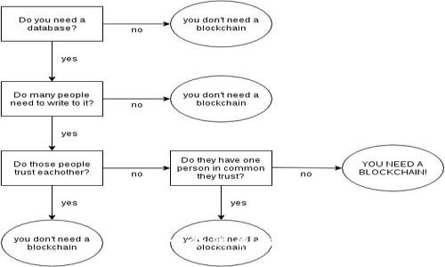 思考一个优质的，放进