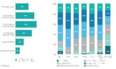   如何安全存储加密货币：加密钱包使用指南