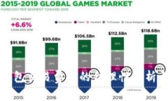 数字钱包交易费用的合理性分析与展望