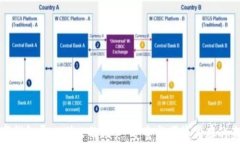 数字钱包导入别人的账户