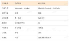 选择安全的加密钱包：全