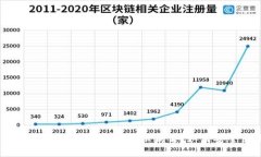 : 官方下载TPWallet后提示病