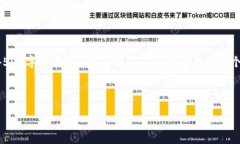 由于回答的字数限制，无