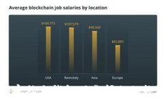解决加密社交钱包下载问
