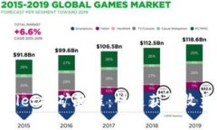 BDP在TPWallet挖矿教程：快速