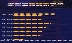 区块链钱包一览表：选择