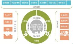 如何连接DApp与区块链钱包