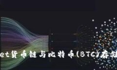 TPWallet货币链与比特币(B