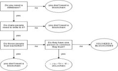 工行对公数字钱包开立指