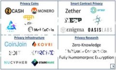 如何找回TPWallet密码：完整