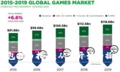 加密钱包提币指南：从零