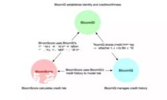在这个内容中，我将为您