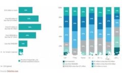 TPWallet支持的子钱包创建数