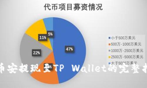 : 币安提现至TP Wallet的完整指南