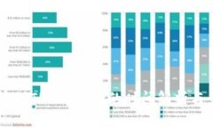 币安提币到TP Wallet的时间