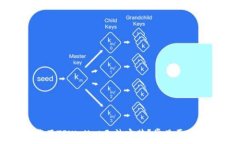   为什么下载了TPWallet无法