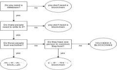 数字钱包明细查询全攻略