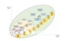 在tpwallet中添加USDT的方法