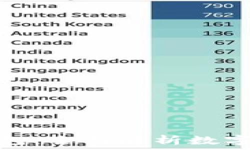   
City数字钱包：全面解析数字货币的未来