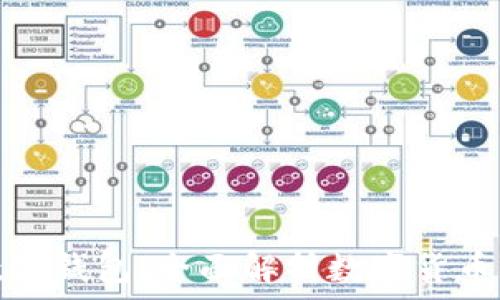   
City数字钱包：全面解析数字货币的未来