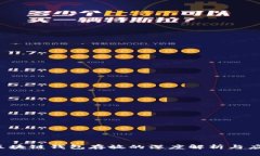  区块链钱包存放的深度解