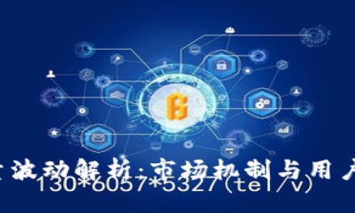  TPWallet币数量波动解析：市场机制与用户行为的双重影响