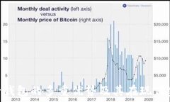  GIB数字银行钱包的多重优