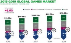 如何使用TPWallet兑换ETH链币