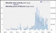 为什么TPWallet解除授权后几