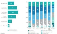 与关键词成都数字钱包买