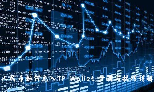 人民币如何充入TP Wallet：步骤与技巧详解