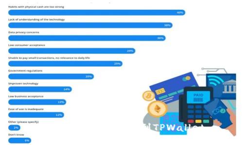 如何将狗狗币添加到TPWallet