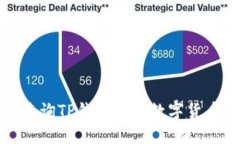 如何查询TP钱包中的数字货