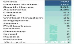 TPWallet跨链转账找回的时效