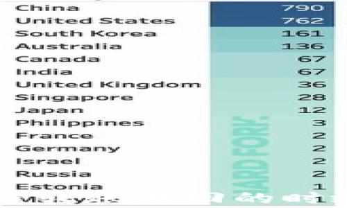 
TPWallet跨链转账找回的时效和注意事项