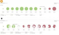 FIL转到TPWallet的分红政策解