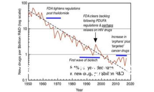 如何开发数字货币钱包App：完整指南