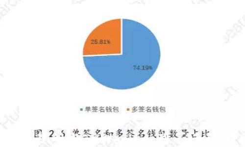
欧易交易所与TPWallet：可否无缝转账？