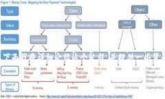 在TPWallet中添加合约地址的