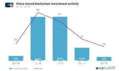 数字限额：安全与便捷的